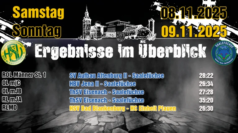 Mehr über den Artikel erfahren Saalefüchse & HSV Bad Blankenburg: Ein Wochenende voller Emotionen – Siege, Niederlagen und großer Geschichten